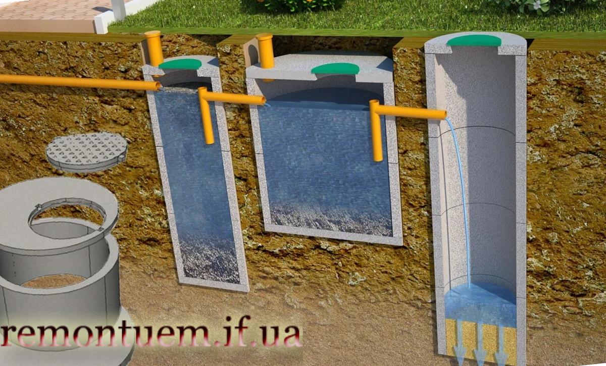 Автономна каналізація