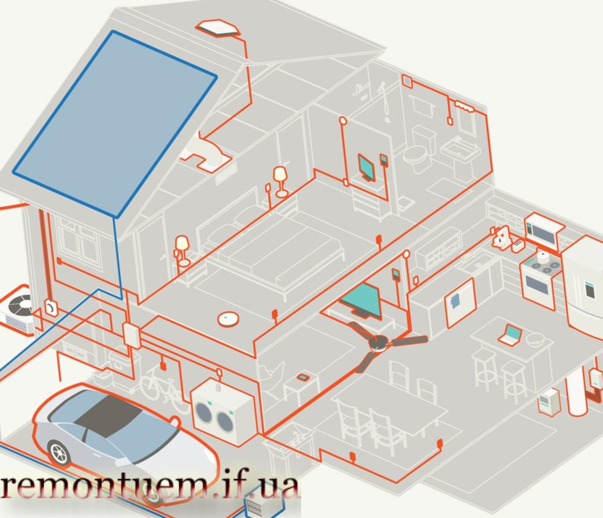 Електромонтажні роботи Івано-Франківськ